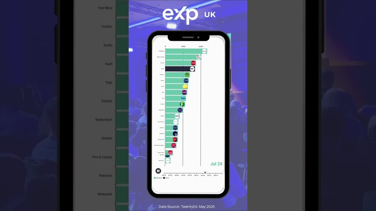 eXp UK: Rewriting Success in the State Agency Sector